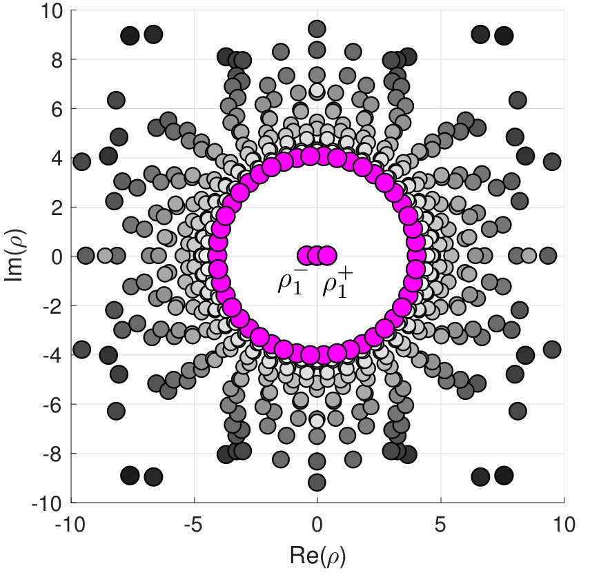 Figure 29